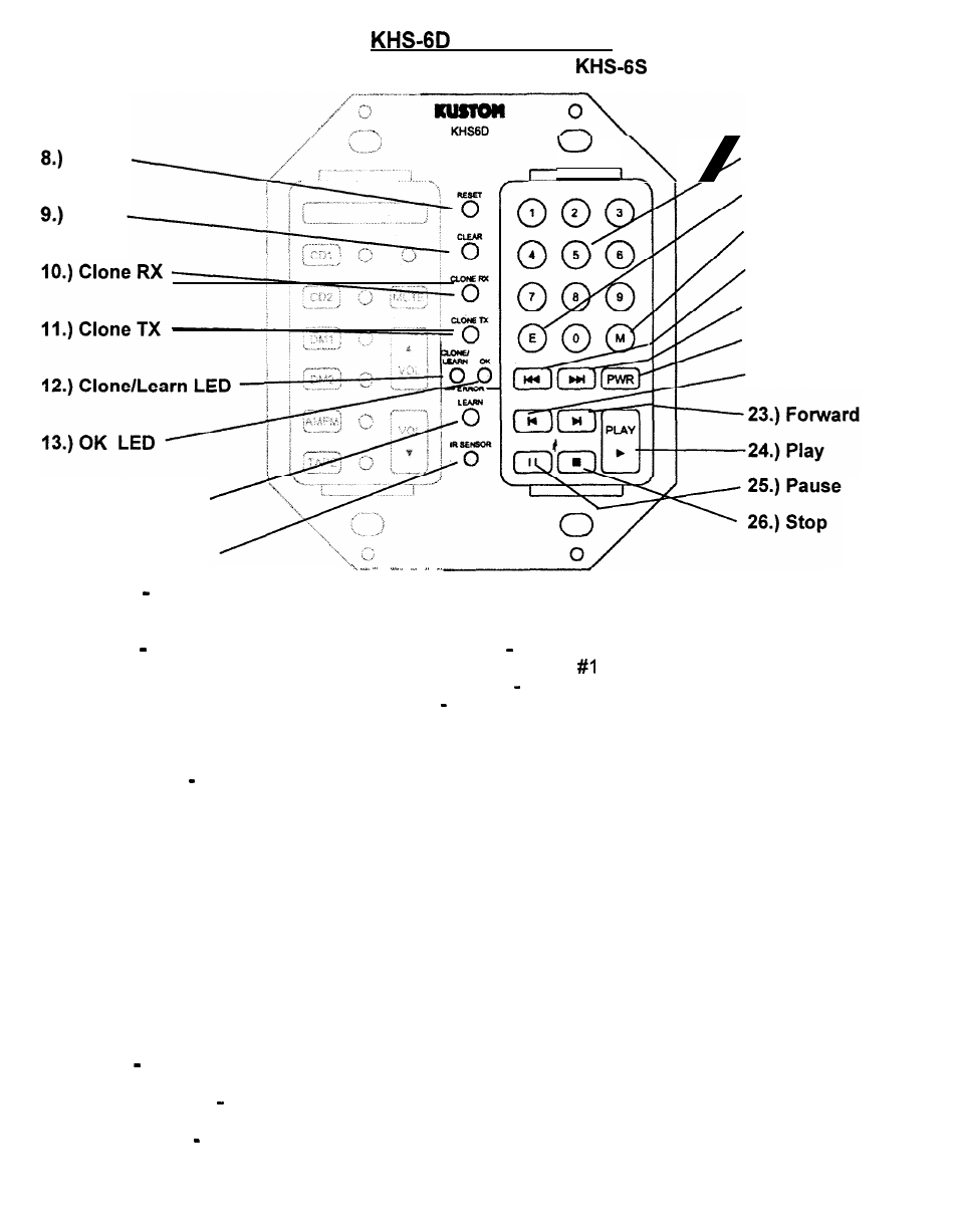 Controller | Kustom KHS-6640 User Manual | Page 9 / 14