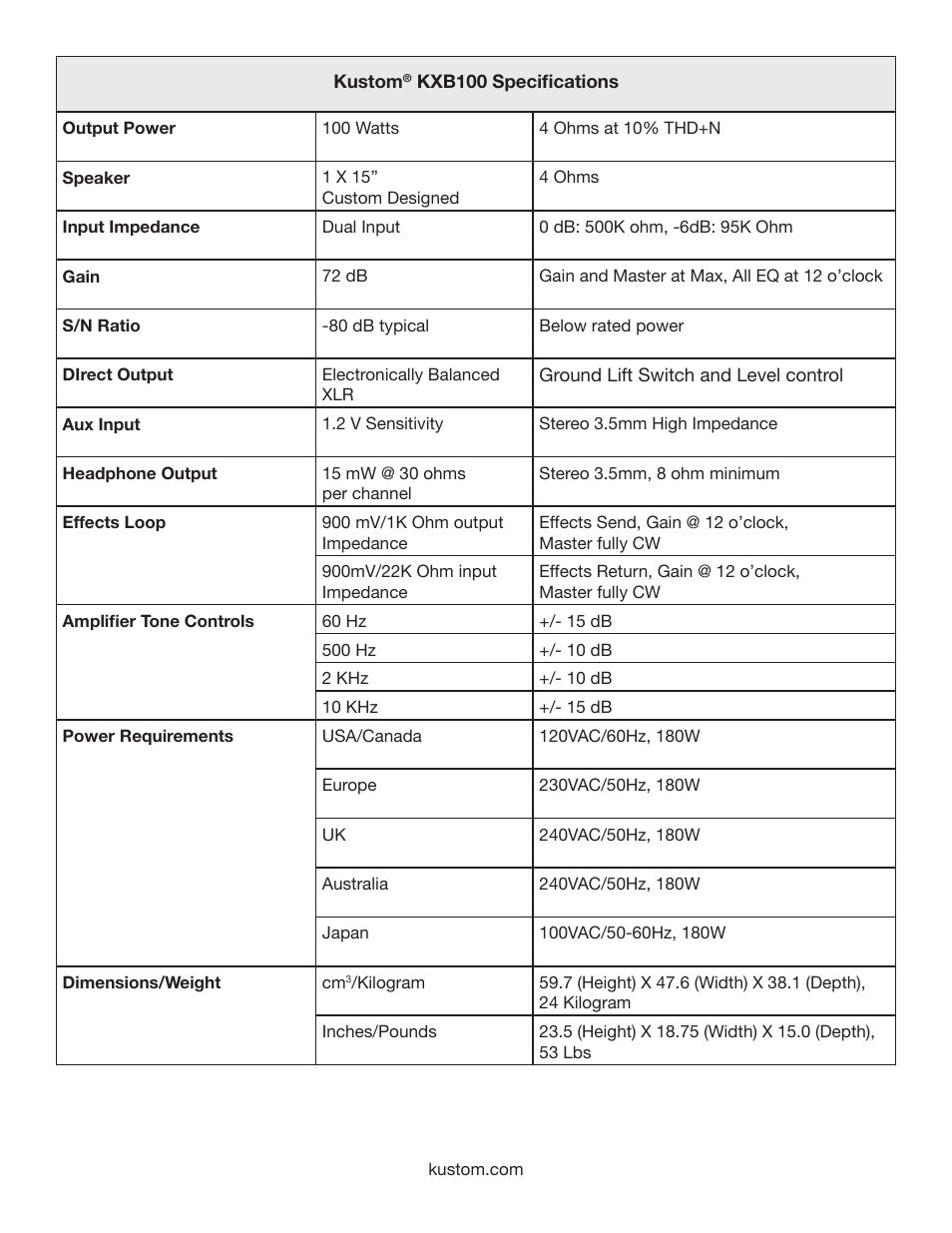 Kustom KXB100 User Manual | Page 8 / 12