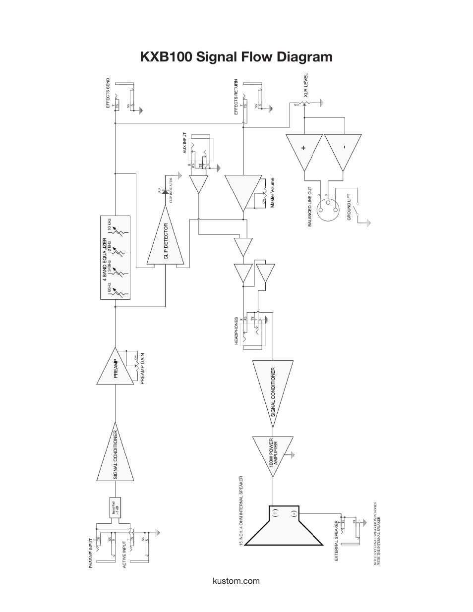 Kxb100 signal flow diagram | Kustom KXB100 User Manual | Page 9 / 12