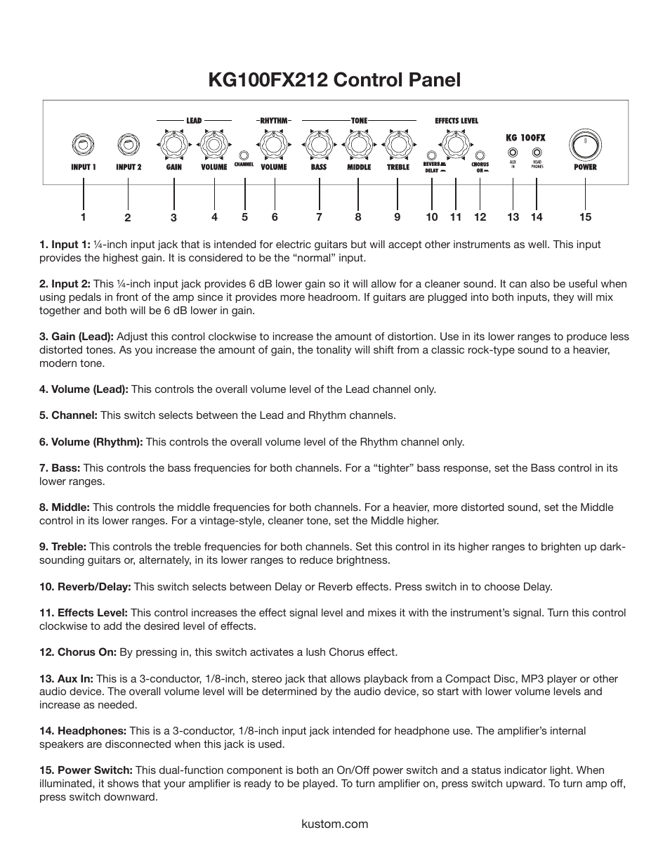 Kustom KG100FX212 User Manual | Page 5 / 12