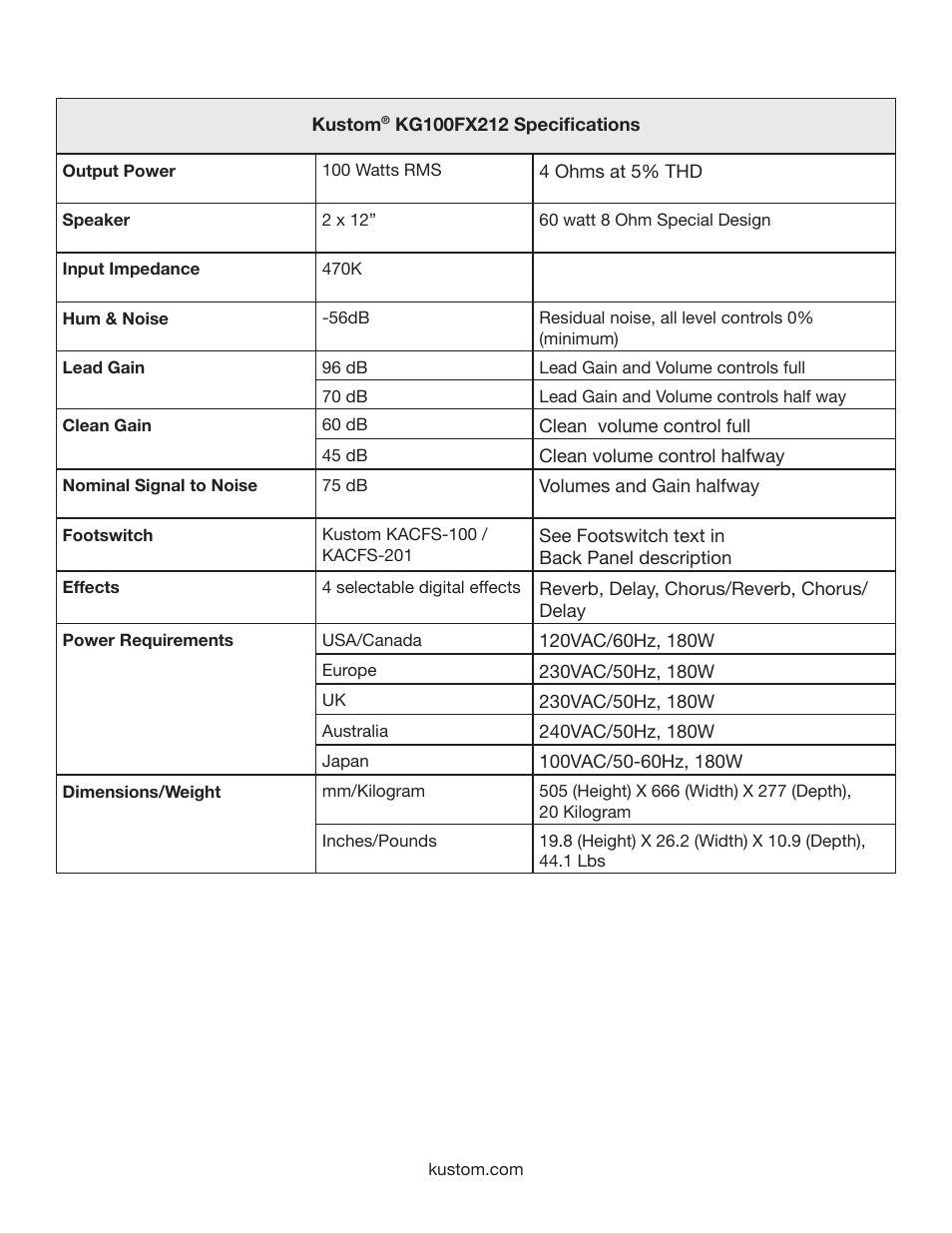 Kustom KG100FX212 User Manual | Page 8 / 12