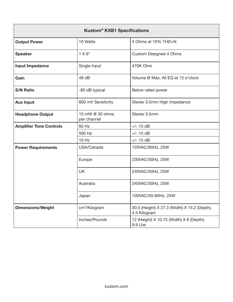 Kustom KXB1 User Manual | Page 8 / 12