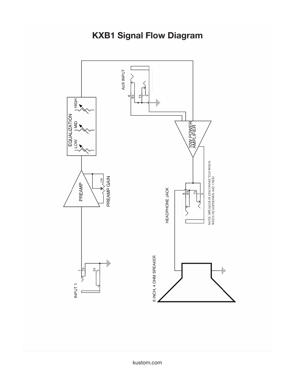 Kxb1 signal flow diagram | Kustom KXB1 User Manual | Page 9 / 12