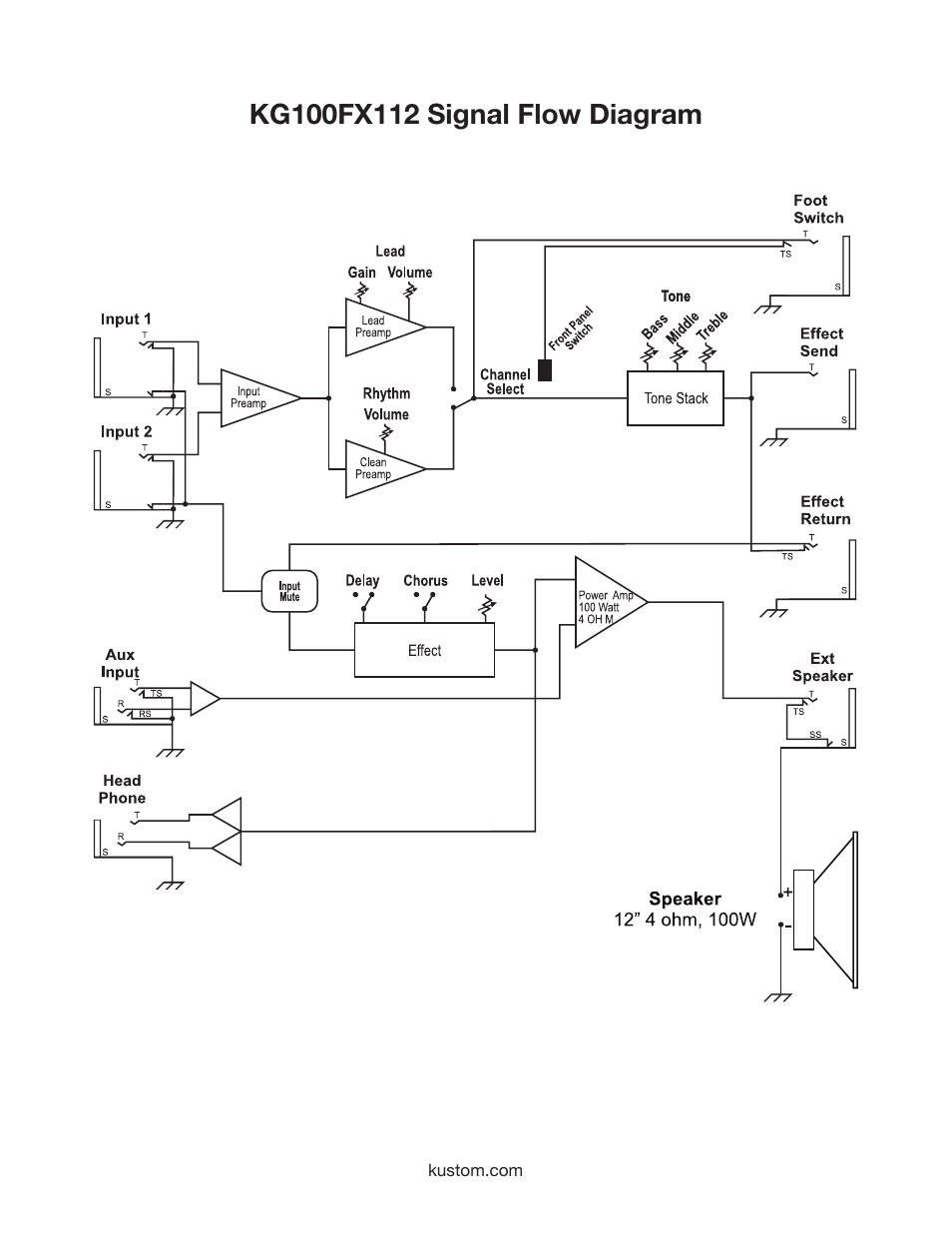 Kustom KG100FX112 User Manual | Page 9 / 12