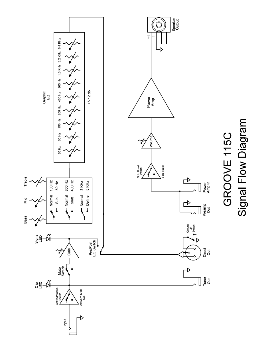 Kustom GROOVE 115C User Manual | Page 10 / 12