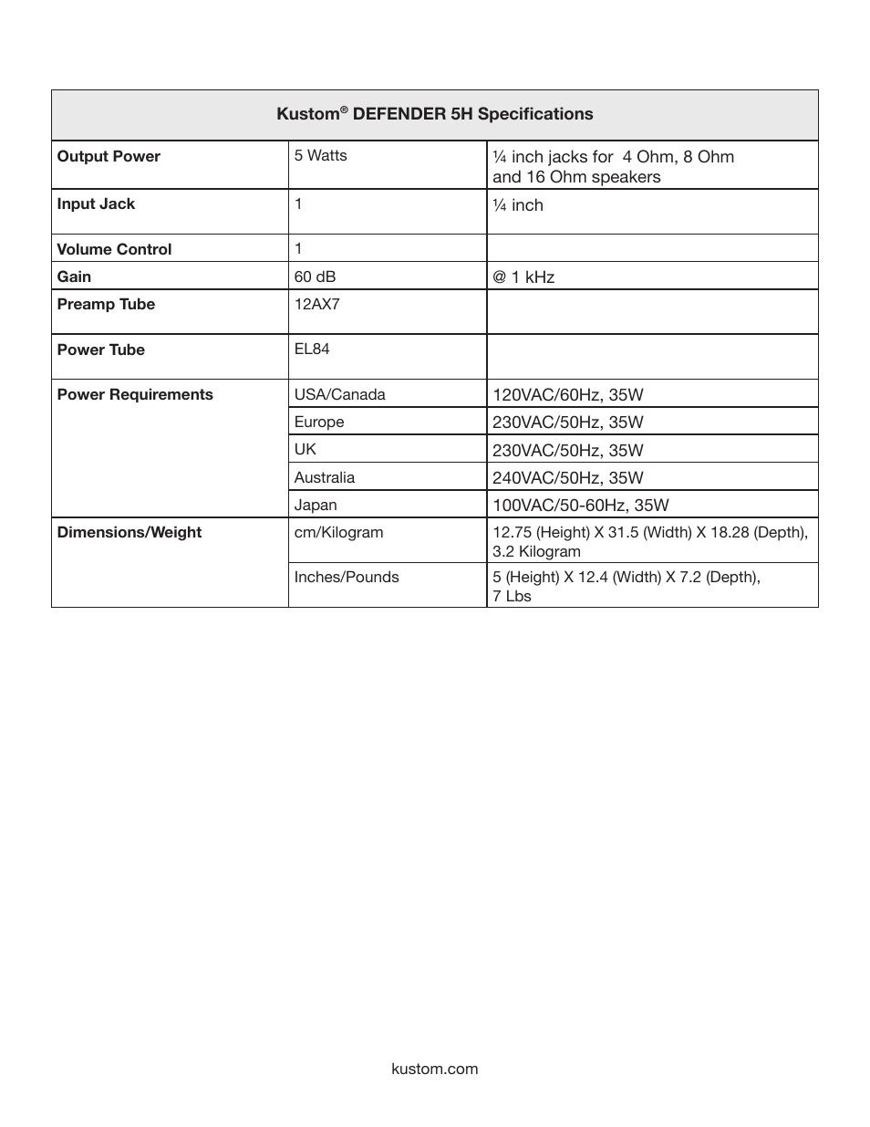 Kustom 5H User Manual | Page 8 / 12