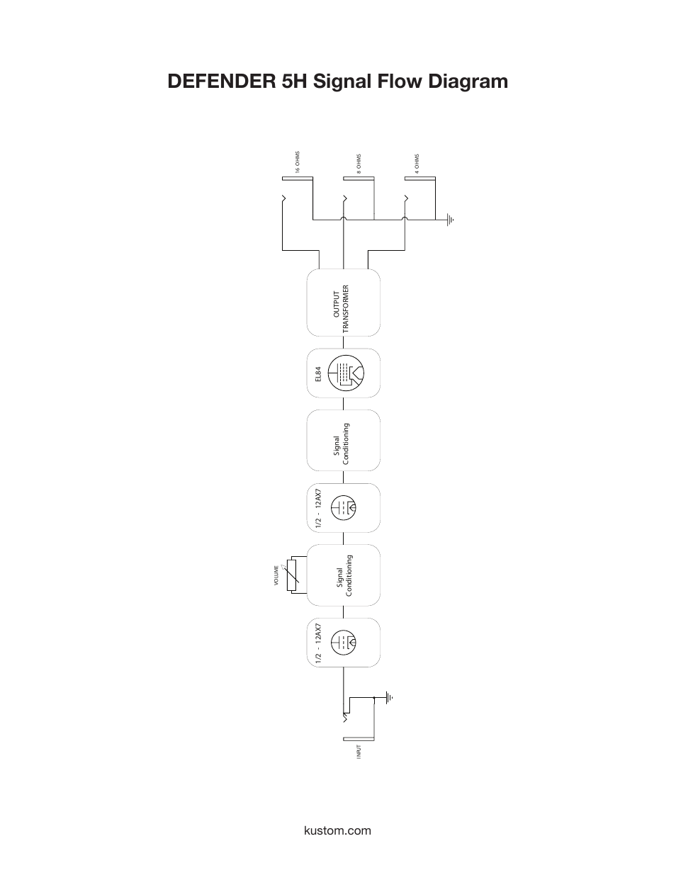 Defender 5h signal flow diagram | Kustom 5H User Manual | Page 9 / 12