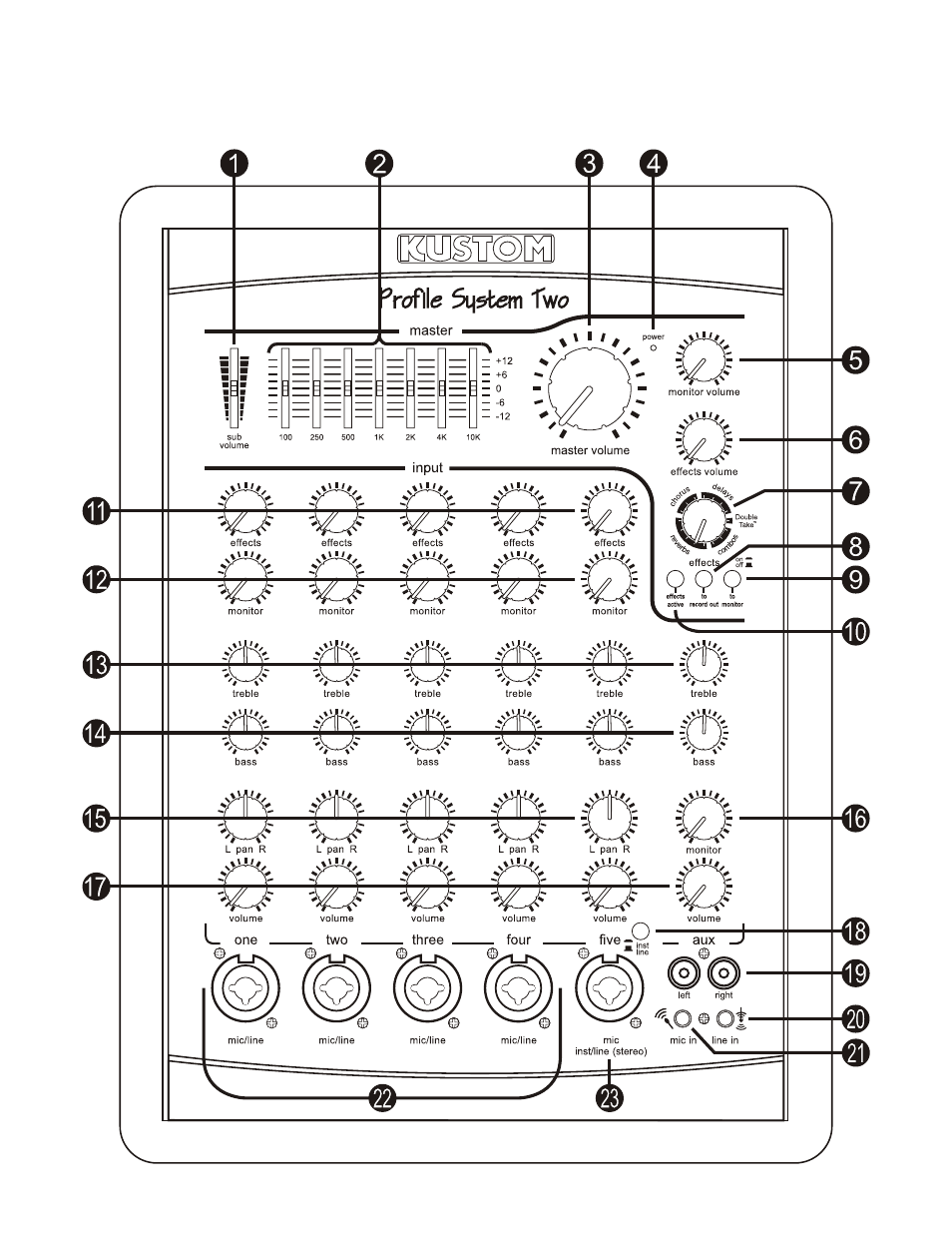 Setup diagram a mixer front | Kustom Profile System Two User Manual | Page 6 / 20