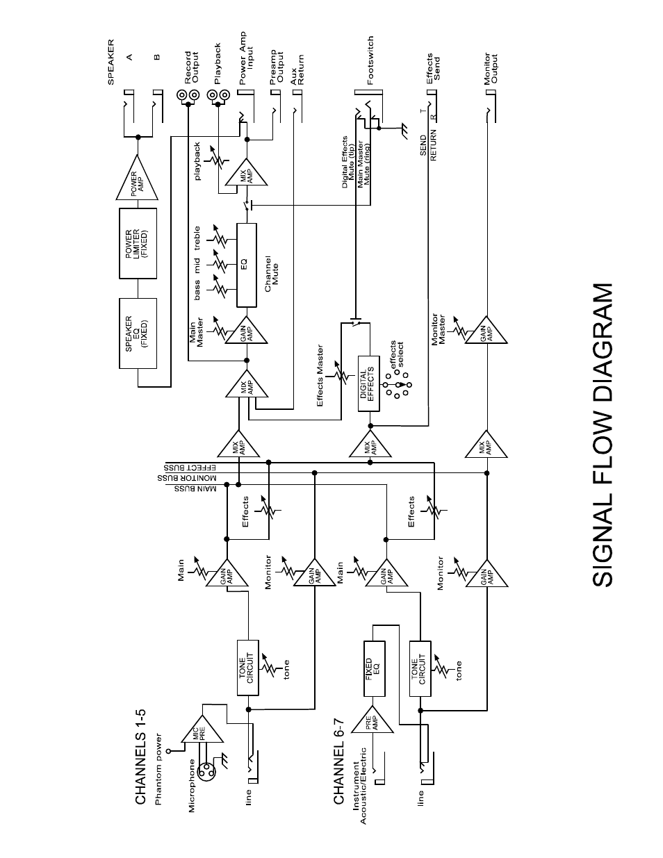 Kustom KPM7200 User Manual | Page 7 / 10