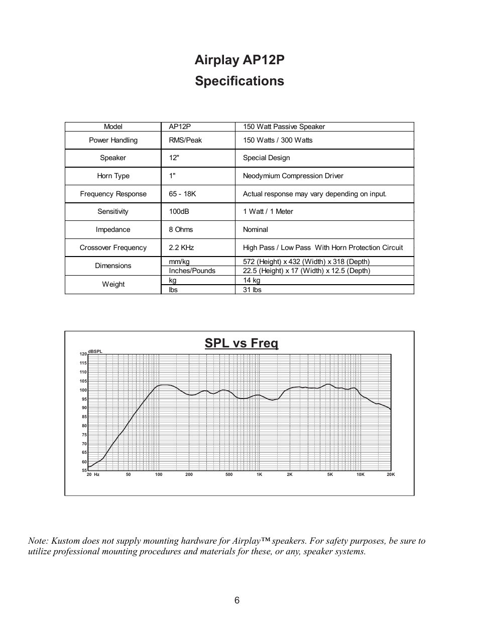 Airplay ap12p specifications, Spl vs freq | Kustom AP12P User Manual | Page 6 / 8