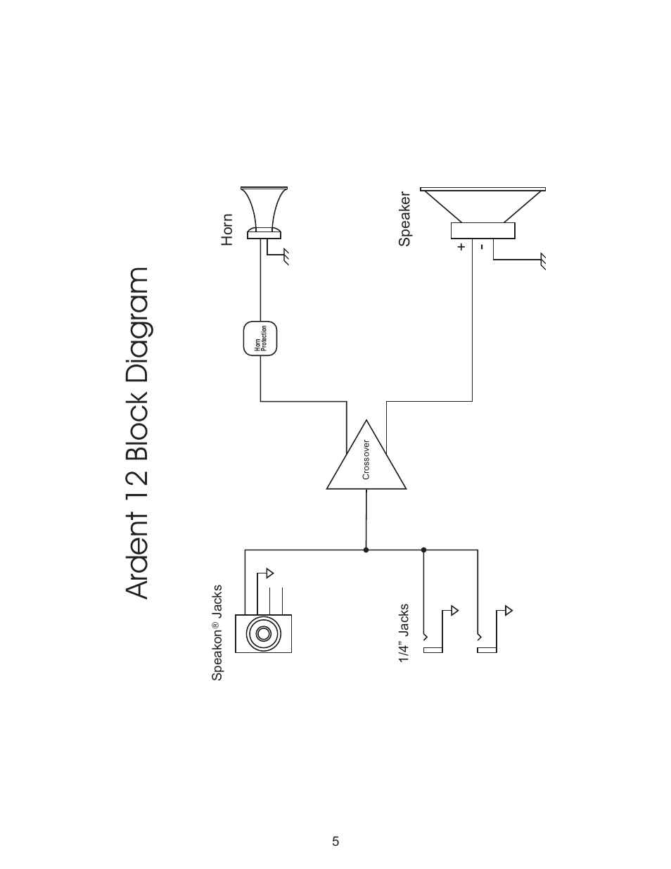 Kustom Ardent 12 User Manual | Page 5 / 8