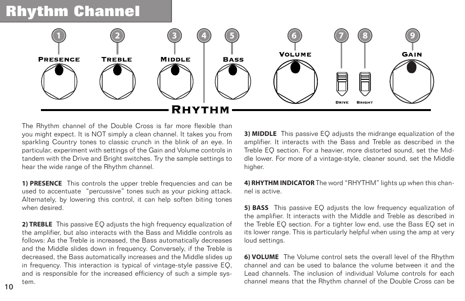 Rhythm channel | Kustom Double Cross none User Manual | Page 11 / 26