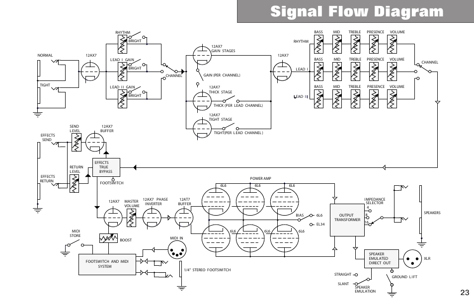 Signal flow diagram | Kustom Double Cross none User Manual | Page 24 / 26