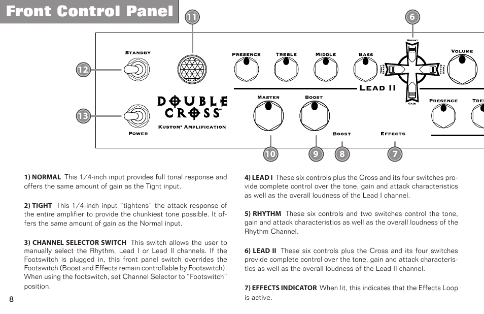 Front control panel | Kustom Double Cross none User Manual | Page 9 / 26