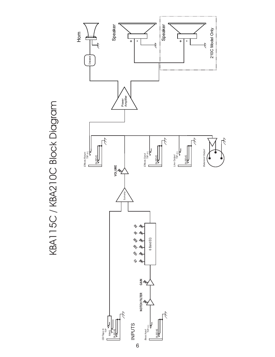 Ho rn | Kustom KBA115C/KBA210C User Manual | Page 6 / 8