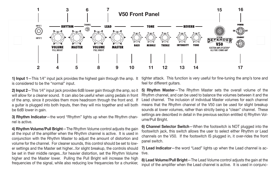 Kustom V50 User Manual | Page 10 / 20
