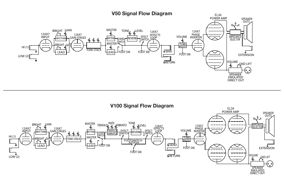 Kustom V50 User Manual | Page 7 / 20
