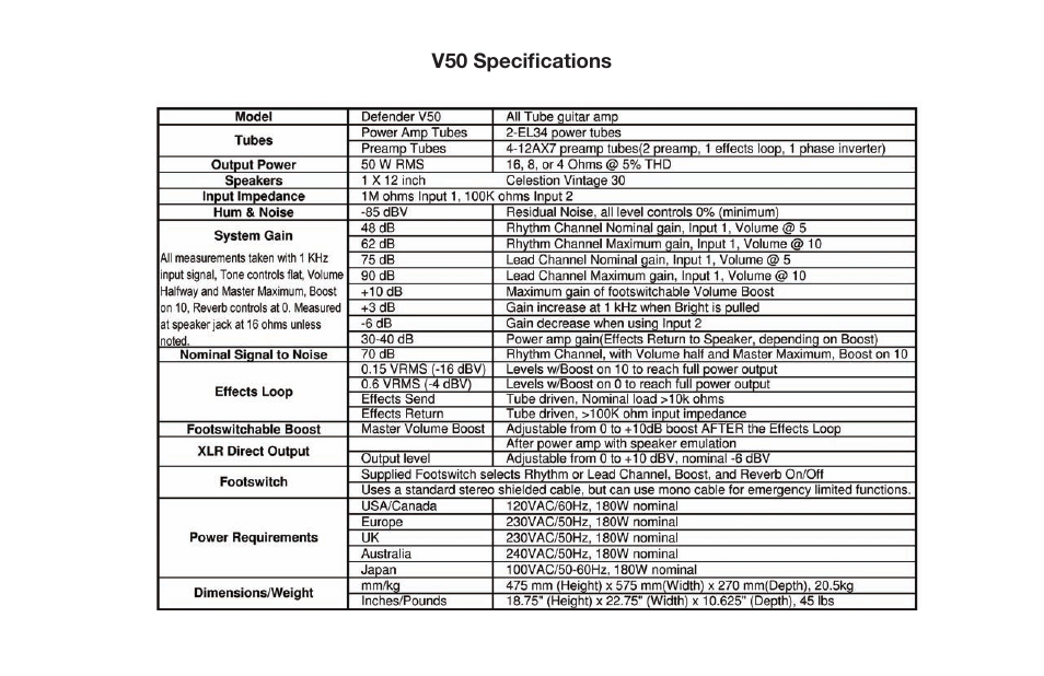 Kustom V50 User Manual | Page 8 / 20