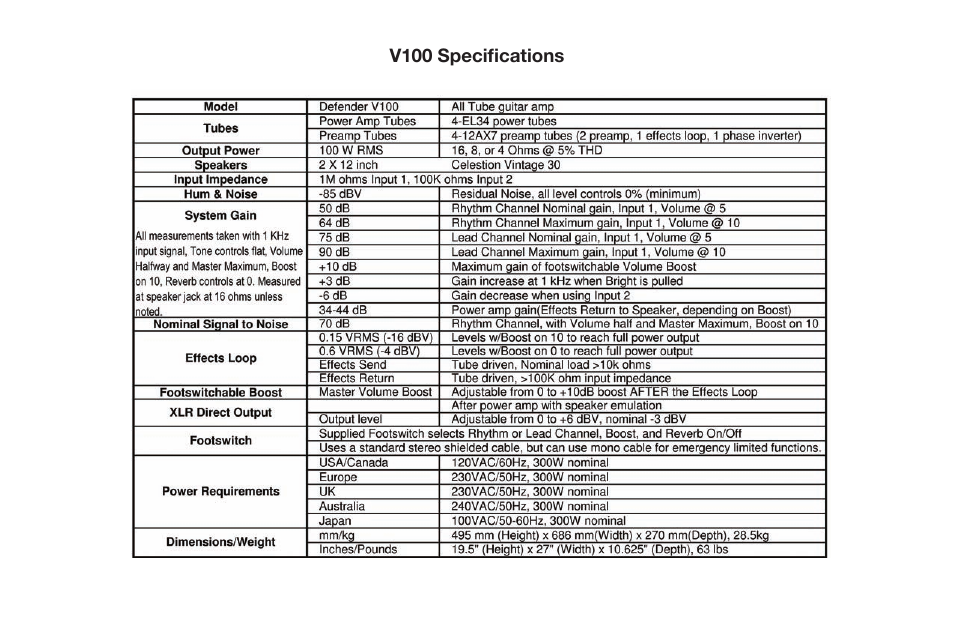 Kustom V50 User Manual | Page 9 / 20