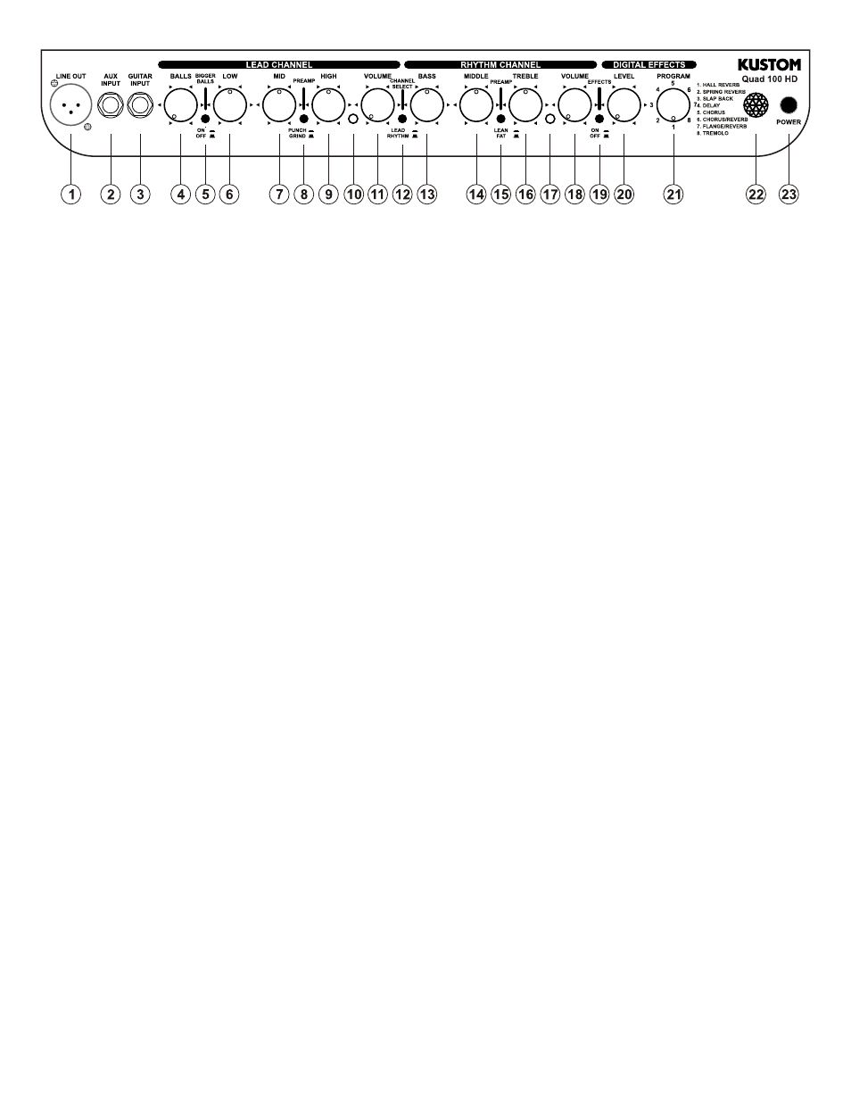 Kustom QUAD JR User Manual | Page 5 / 8