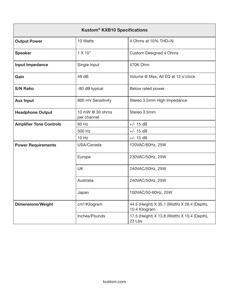 Kustom KXB10 User Manual | Page 8 / 12