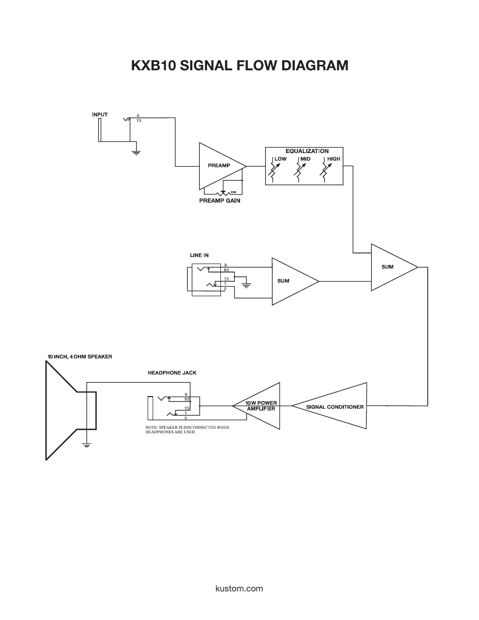 Kxb10 signal flow diagram | Kustom KXB10 User Manual | Page 9 / 12