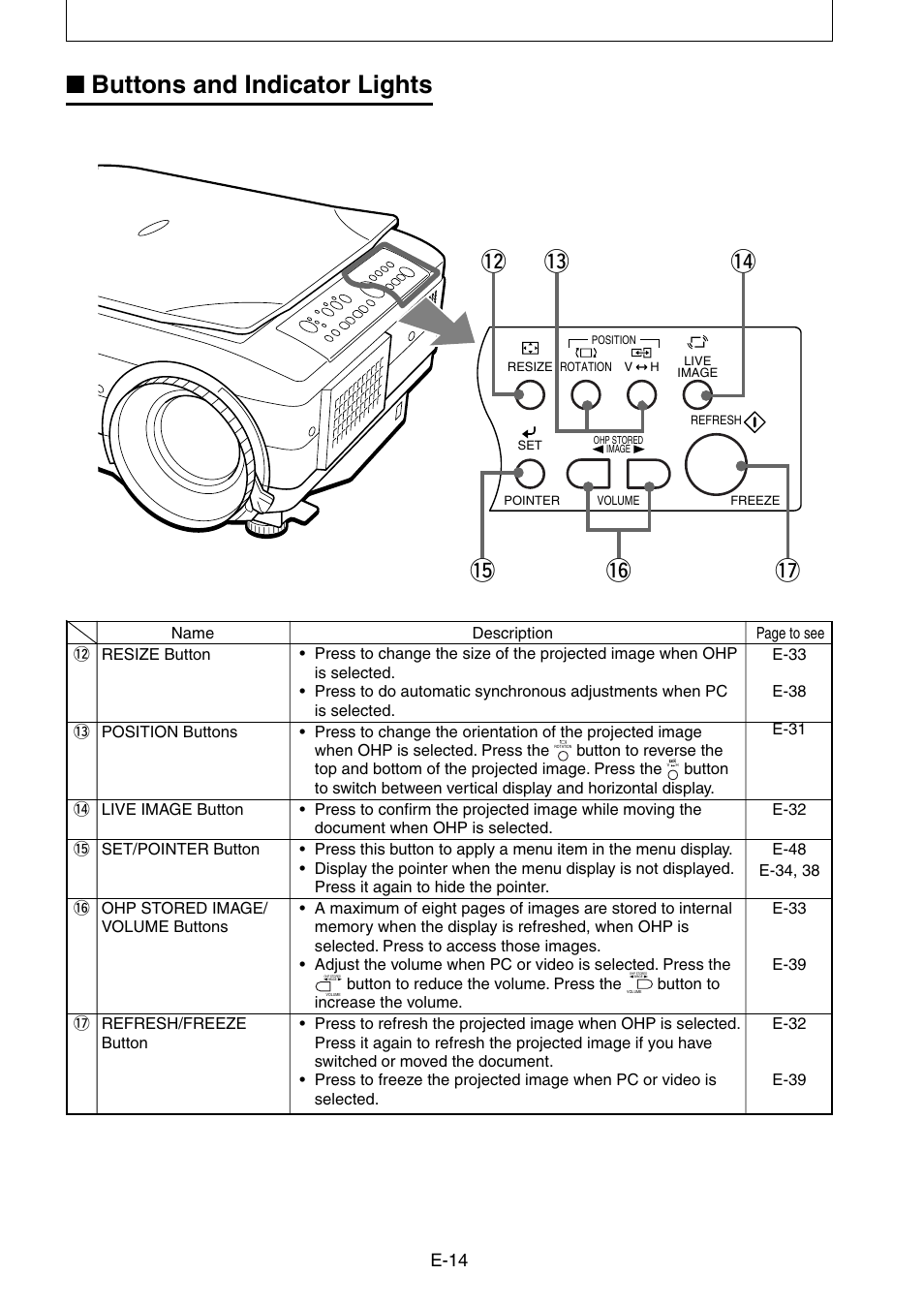 Buttons and indicator lights | Kensington DT20 User Manual | Page 14 / 58