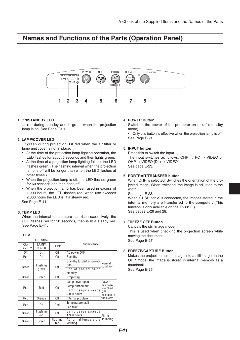 Names and functions of the parts (operation panel), E-11 | Kensington iP-30 User Manual | Page 11 / 49