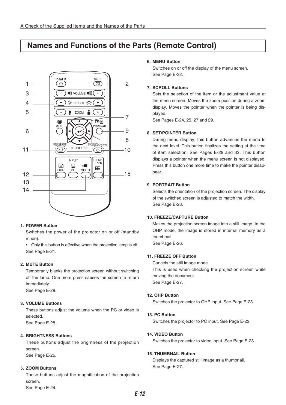 Names and functions of the parts (remote control) | Kensington iP-30 User Manual | Page 12 / 49