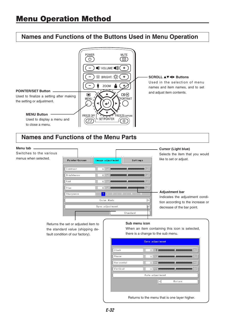 Menu operation method, Names and functions of the menu parts | Kensington iP-30 User Manual | Page 32 / 49