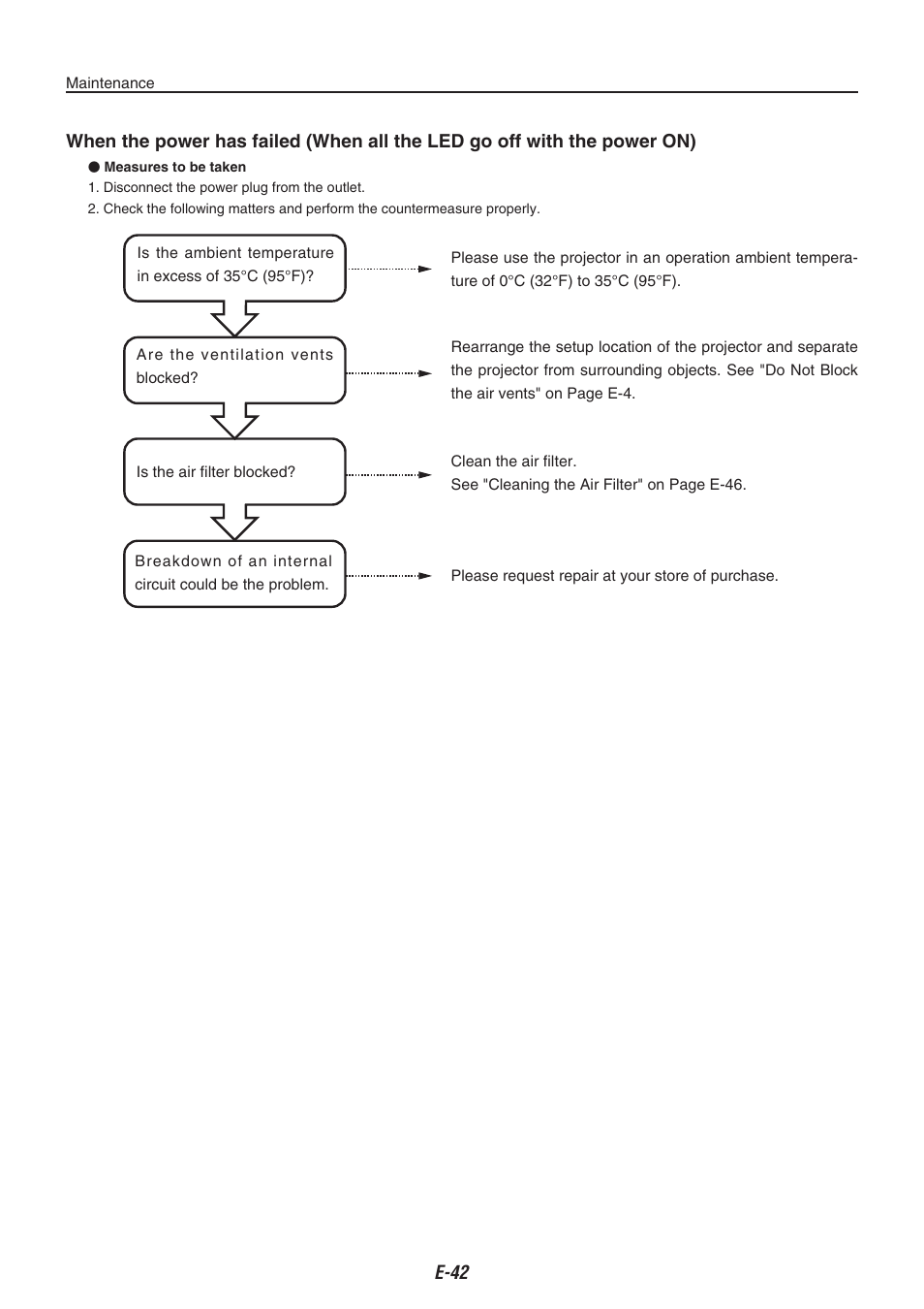 Kensington iP-30 User Manual | Page 42 / 49