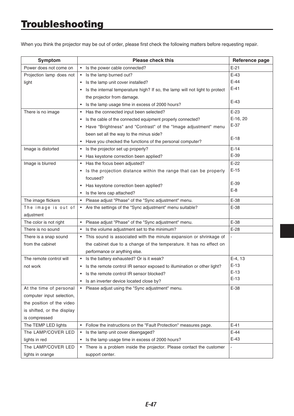 Troubleshooting | Kensington iP-30 User Manual | Page 47 / 49