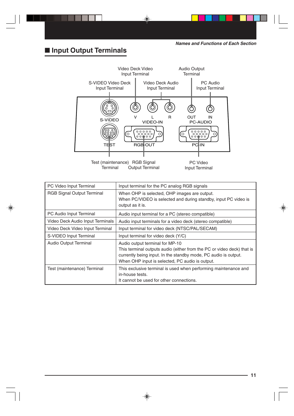 Input output terminals | Kensington MP-15E User Manual | Page 11 / 52