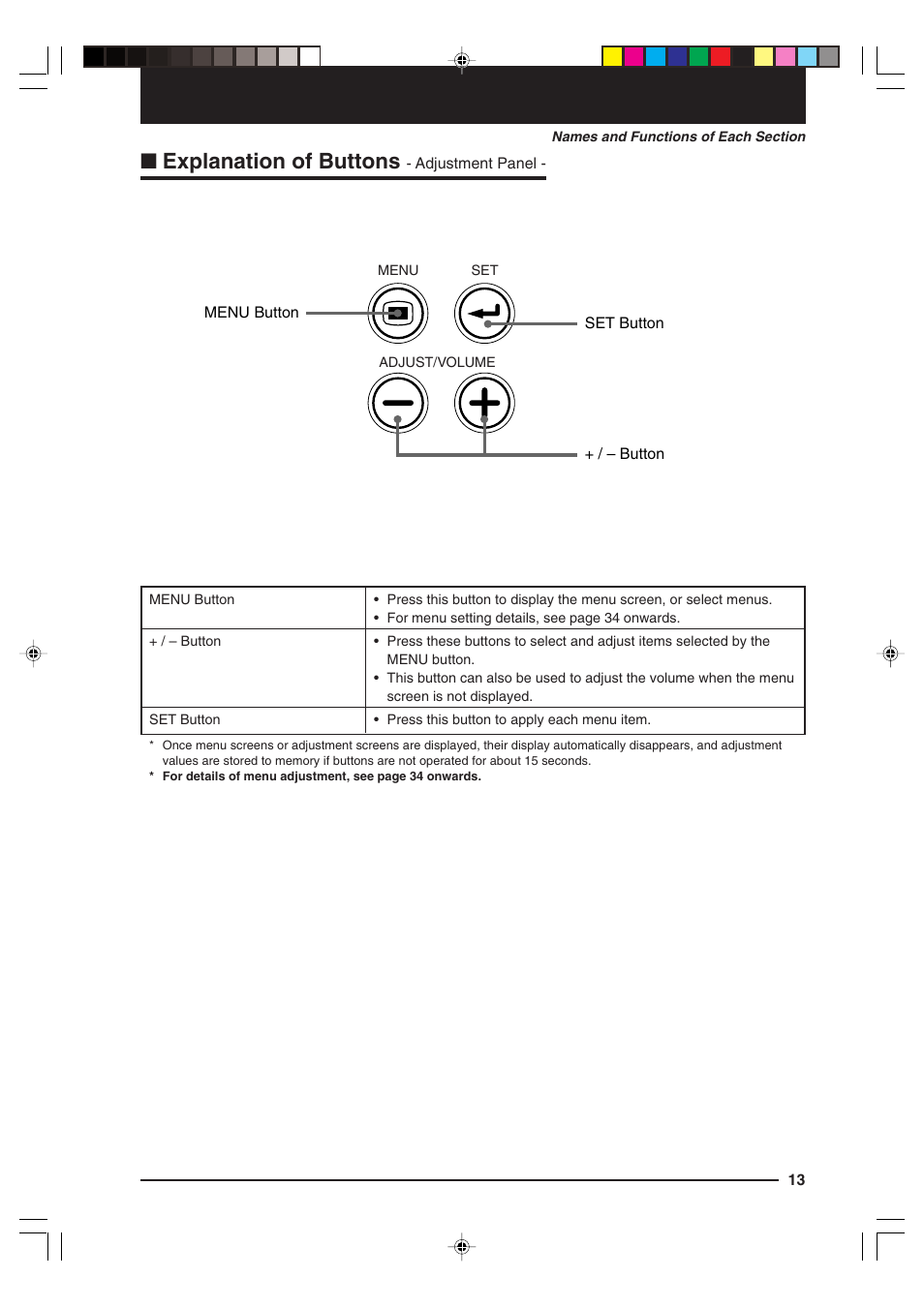 Explanation of buttons - adjustment panel, Explanation of buttons | Kensington MP-15E User Manual | Page 13 / 52