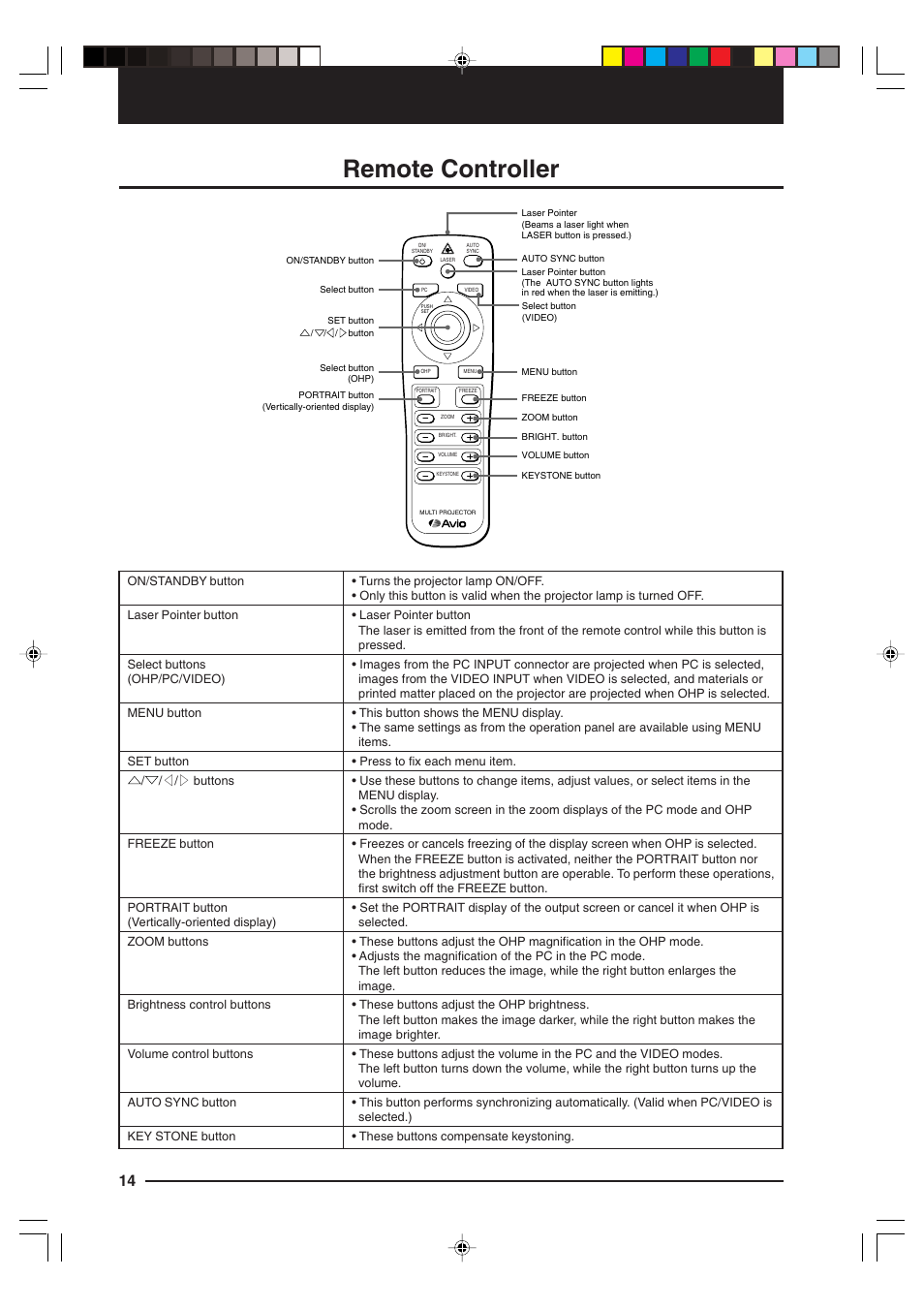 Remote controller | Kensington MP-15E User Manual | Page 14 / 52