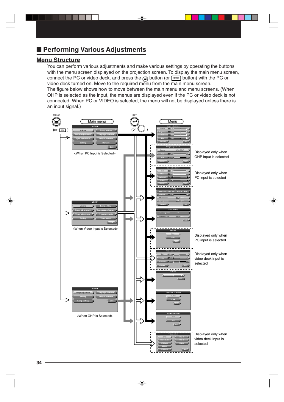 Performing various adjustments, Menu structure, Or ) main menu menu | Kensington MP-15E User Manual | Page 34 / 52