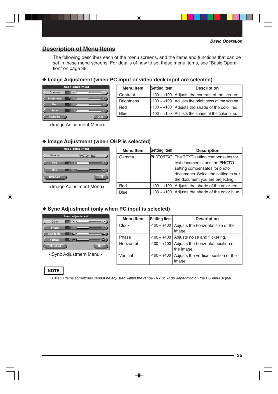 Description of menu items, Image adjustment (when ohp is selected), Sync adjustment (only when pc input is selected) | Image adjustment menu, Sync adjustment menu | Kensington MP-15E User Manual | Page 35 / 52