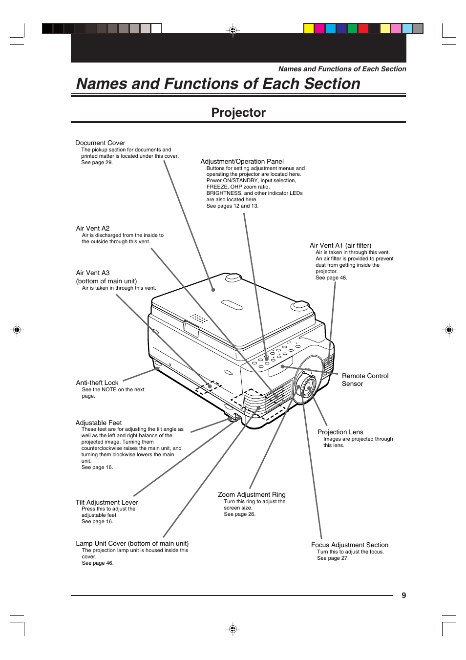 Names and functions of each section, Projector | Kensington MP-15E User Manual | Page 9 / 52