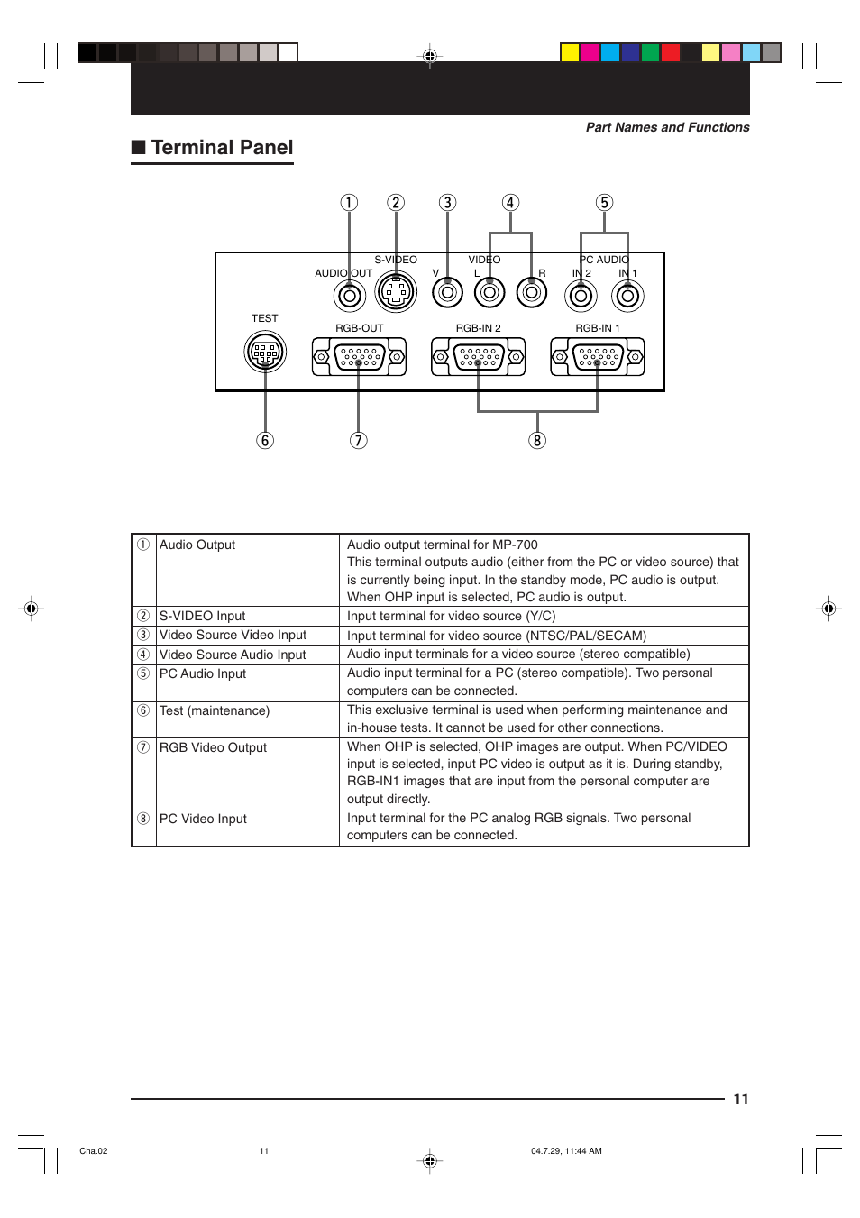 Terminal panel | Kensington MP-700 User Manual | Page 11 / 72