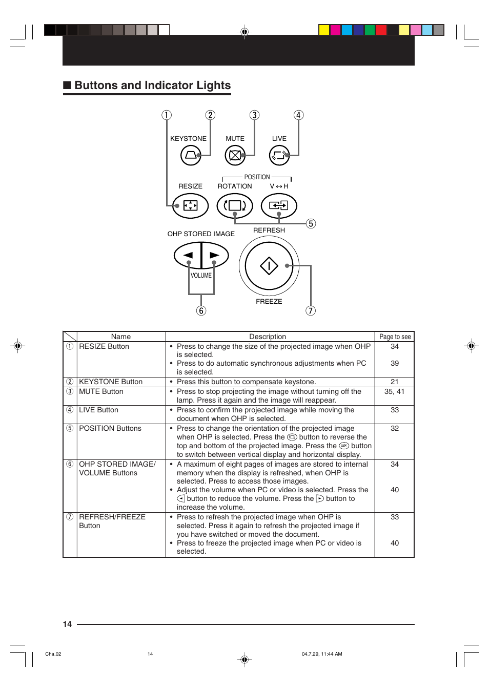 Buttons and indicator lights | Kensington MP-700 User Manual | Page 14 / 72