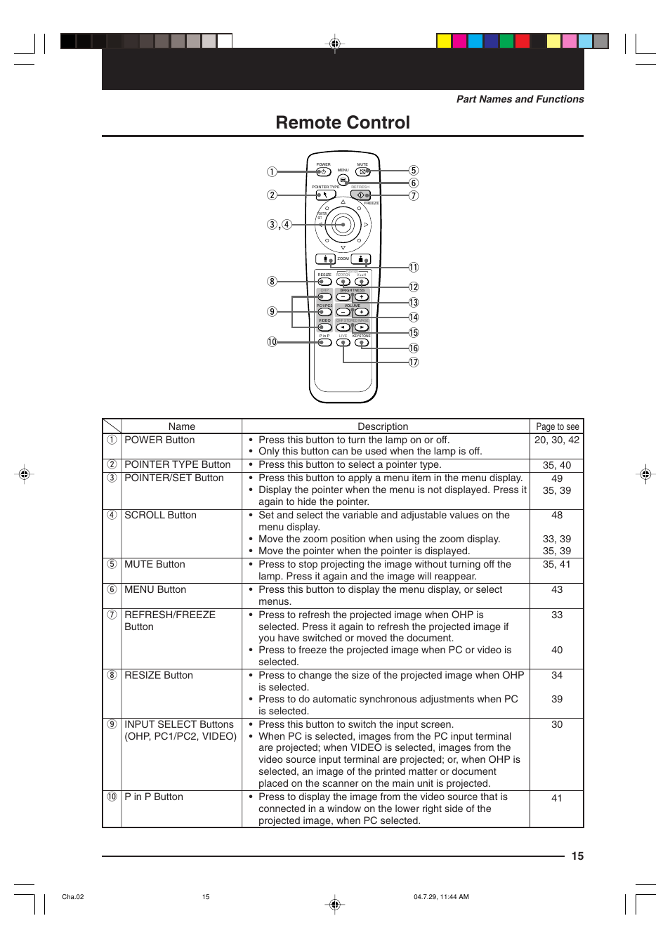 Remote control | Kensington MP-700 User Manual | Page 15 / 72