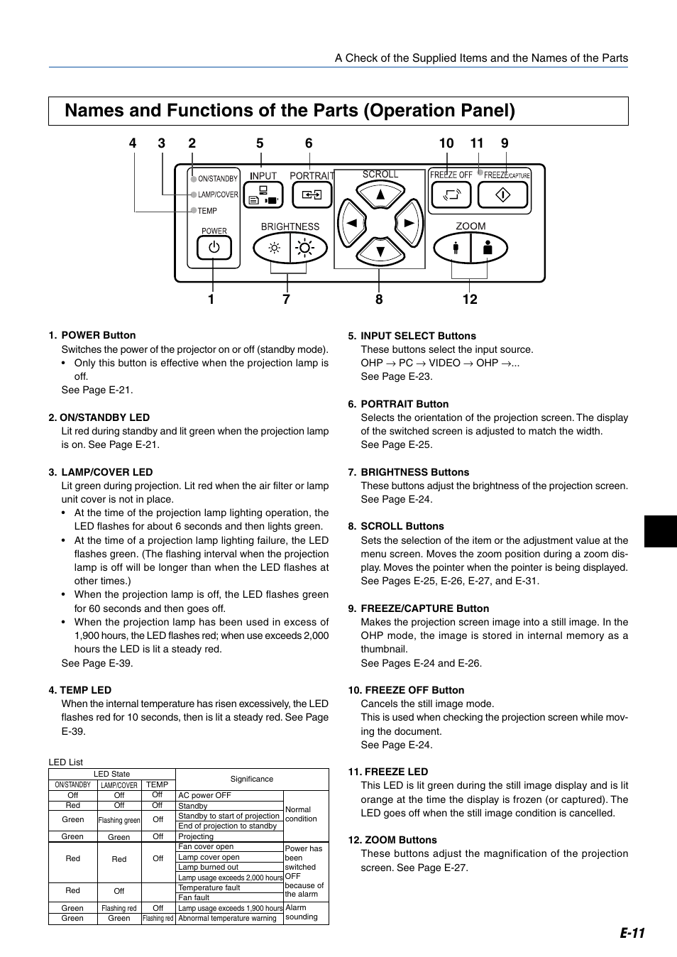 Names and functions of the parts (operation panel), E-11 | Kensington MP-20E User Manual | Page 11 / 47
