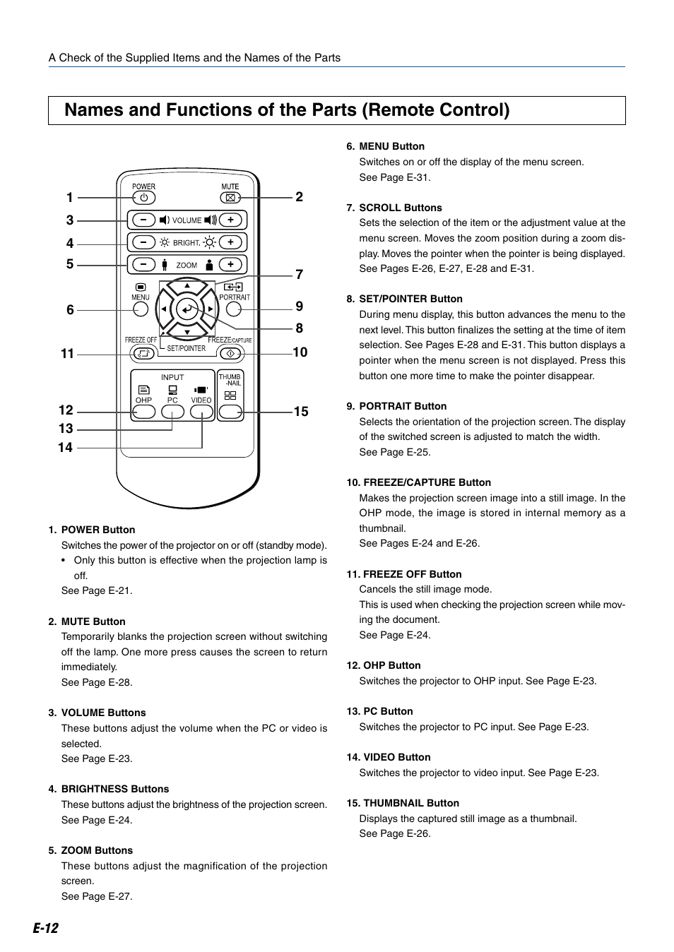 Names and functions of the parts (remote control), E-12 | Kensington MP-20E User Manual | Page 12 / 47