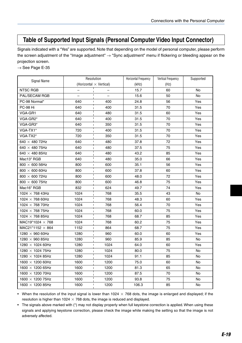 E-19 | Kensington MP-20E User Manual | Page 19 / 47