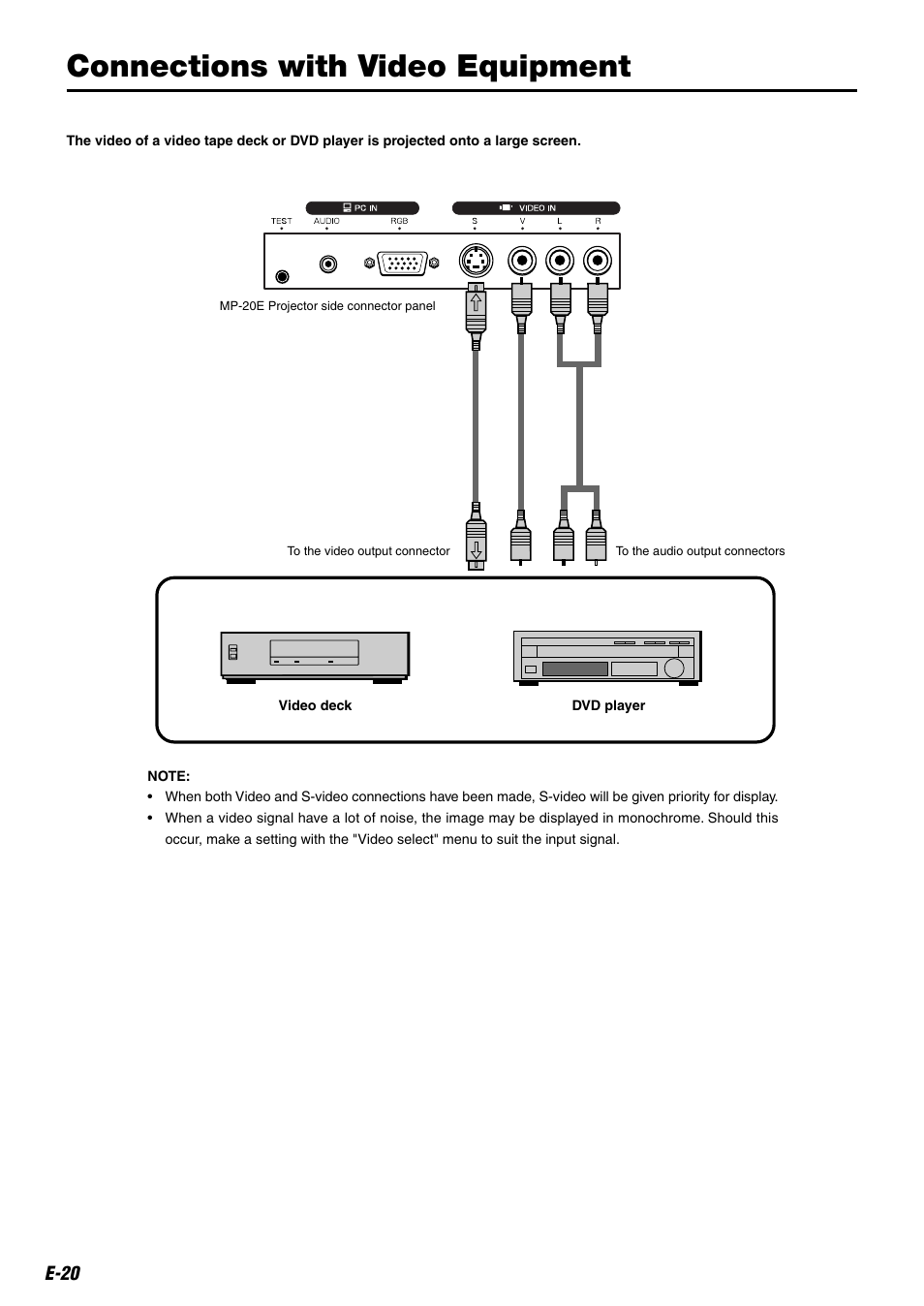 Connections with video equipment, E-20 | Kensington MP-20E User Manual | Page 20 / 47
