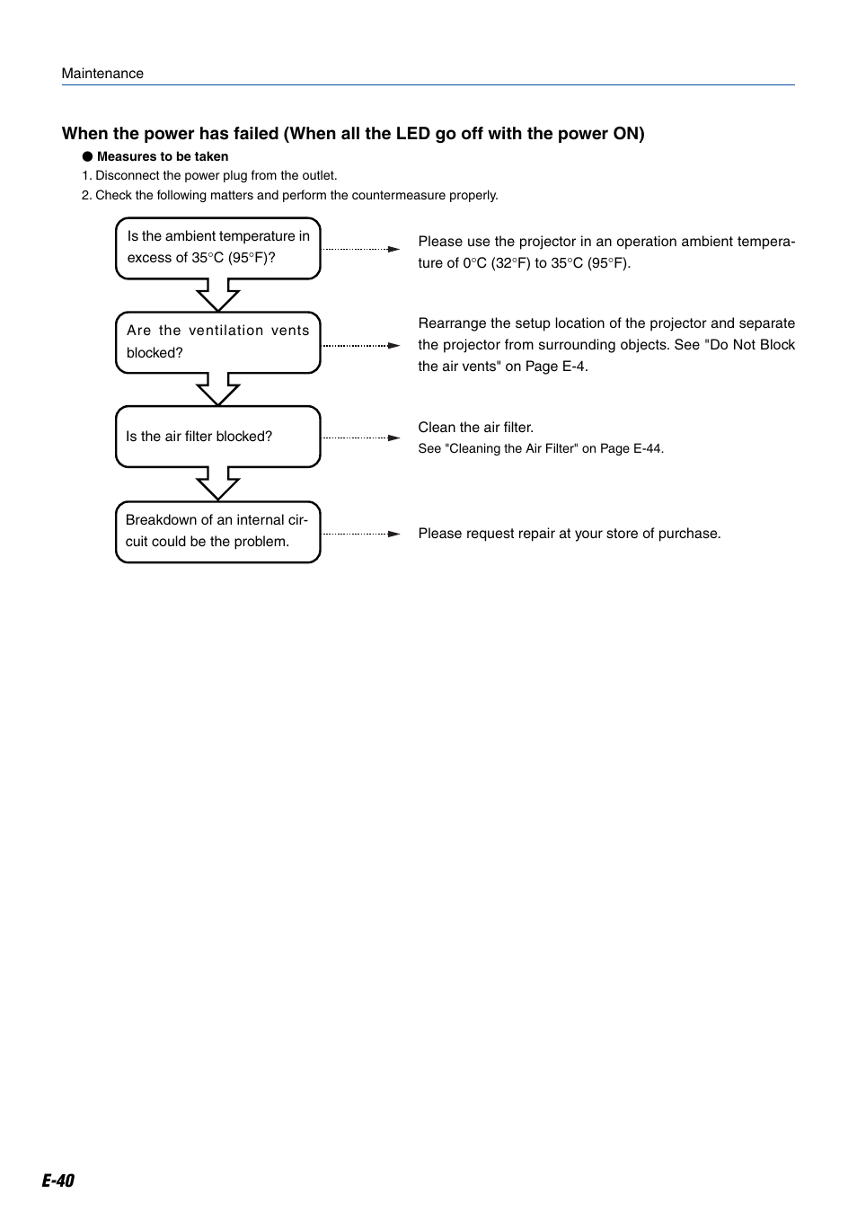 Kensington MP-20E User Manual | Page 40 / 47