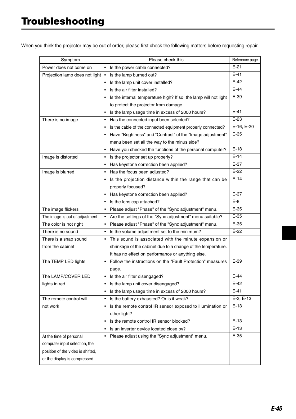 Troubleshooting, E-45 | Kensington MP-20E User Manual | Page 45 / 47