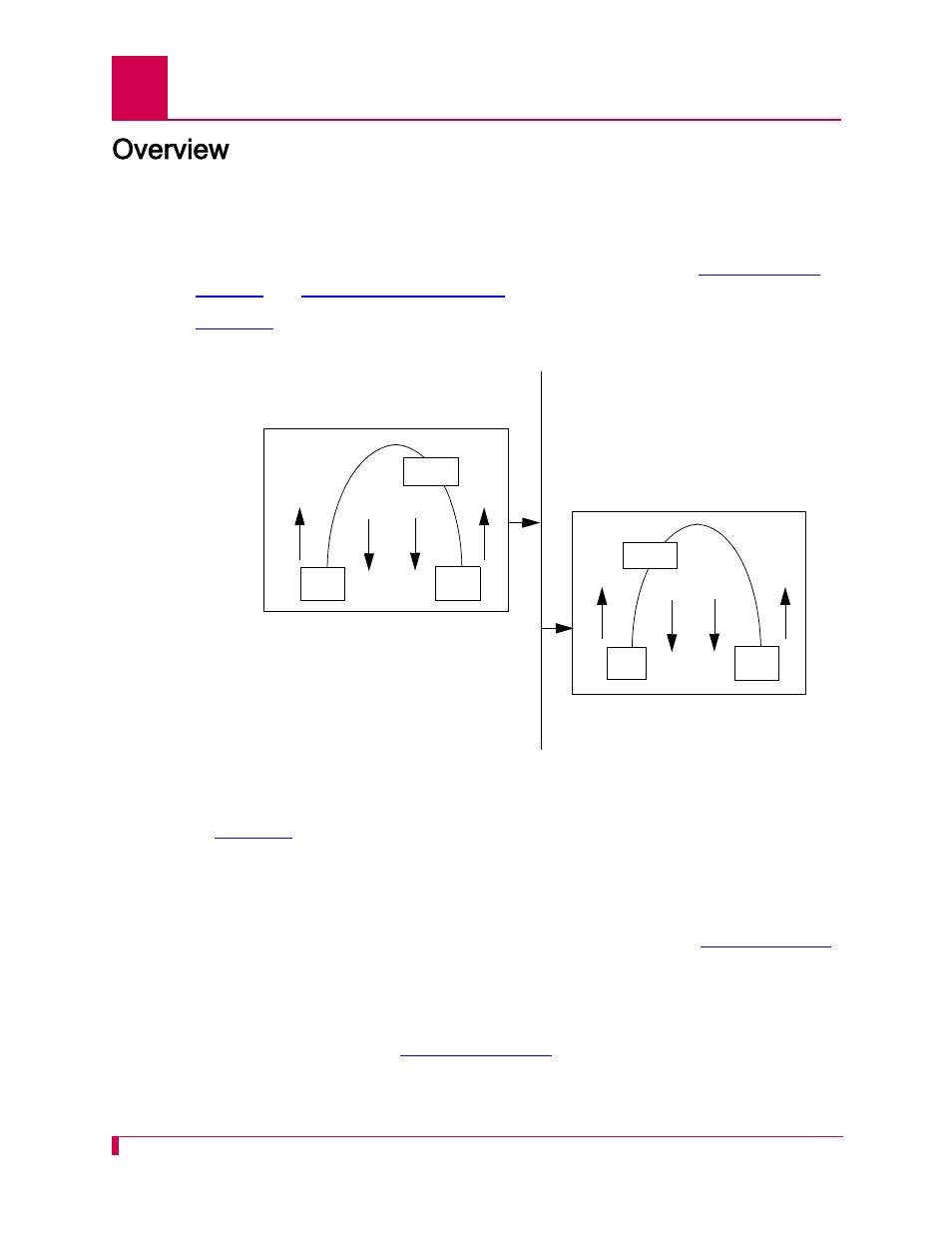 Overview, Overview -2 | Kentrox AI296 User Manual | Page 206 / 404