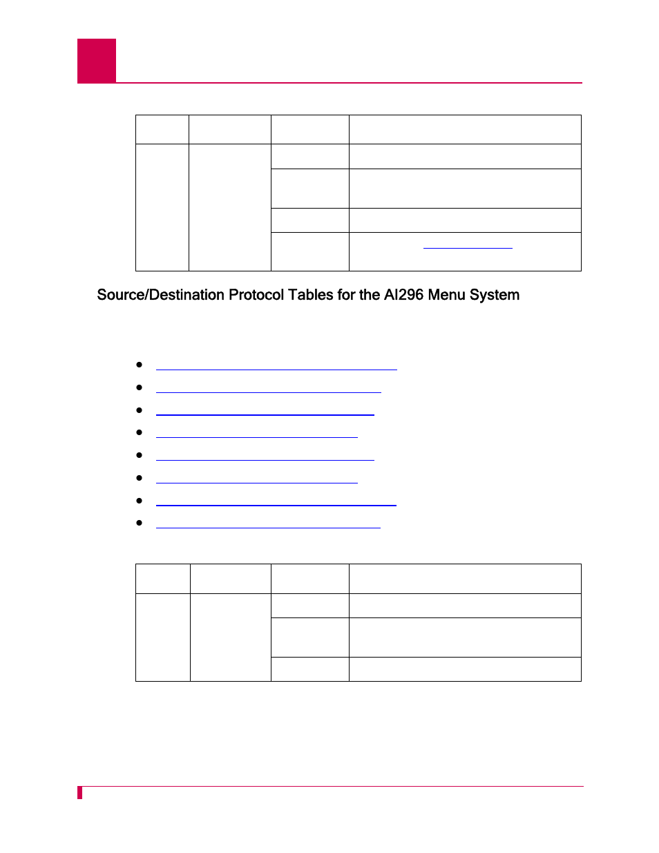 Kentrox AI296 User Manual | Page 224 / 404