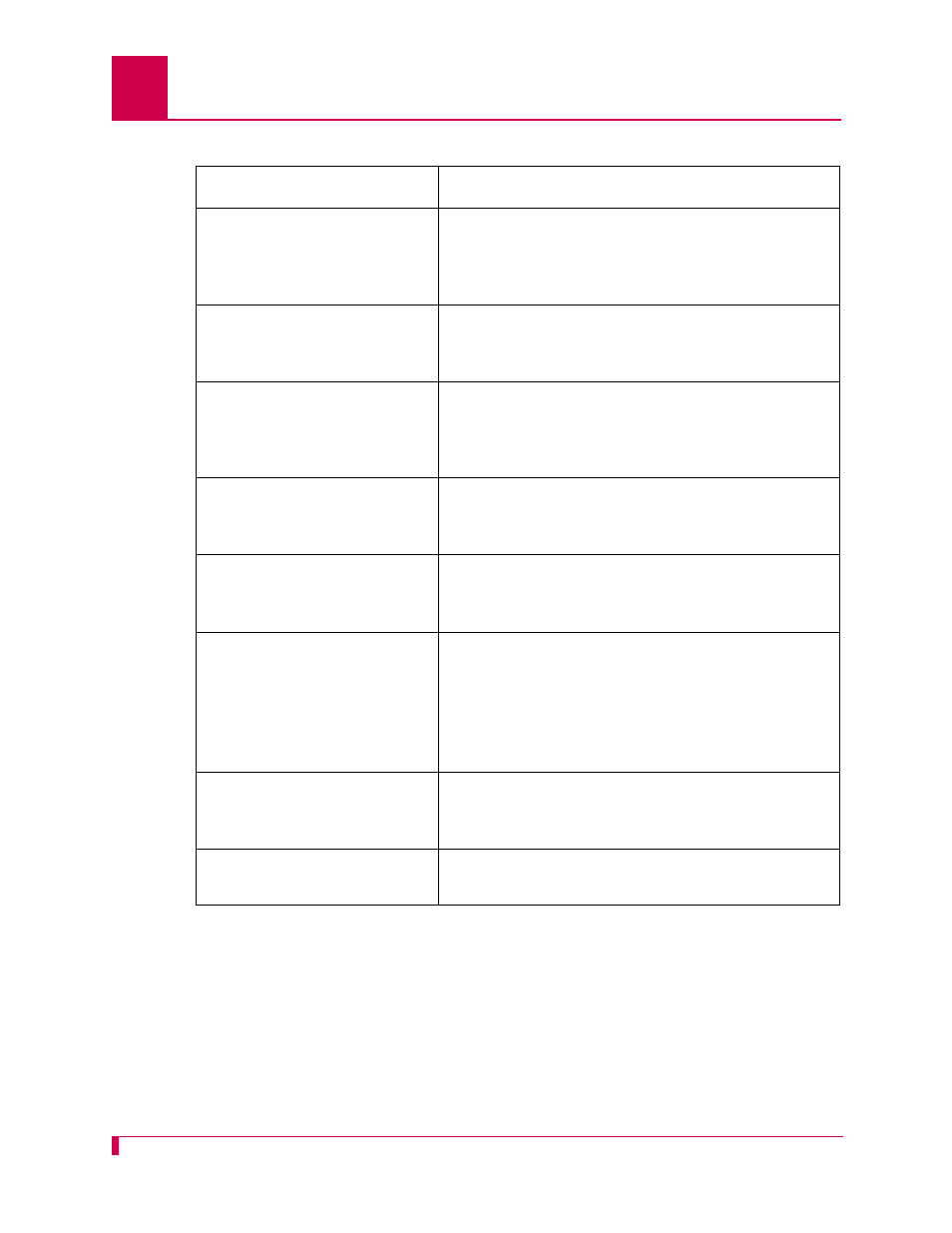 Kentrox AI296 User Manual | Page 246 / 404